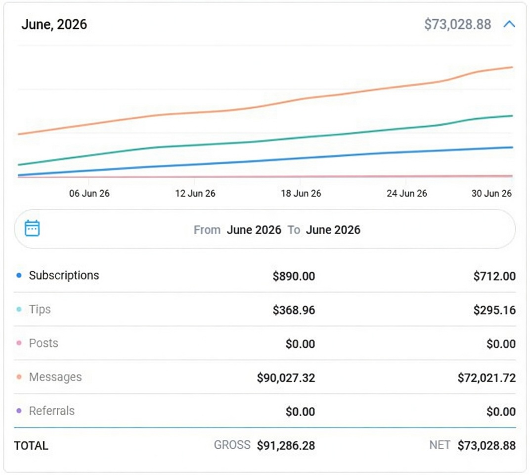 June 2026 earnings, net $73,028.88