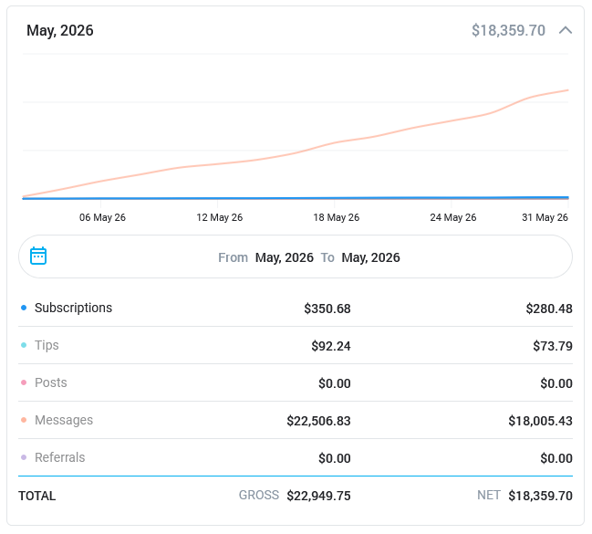 May 2026 earnings, net $18,359.70